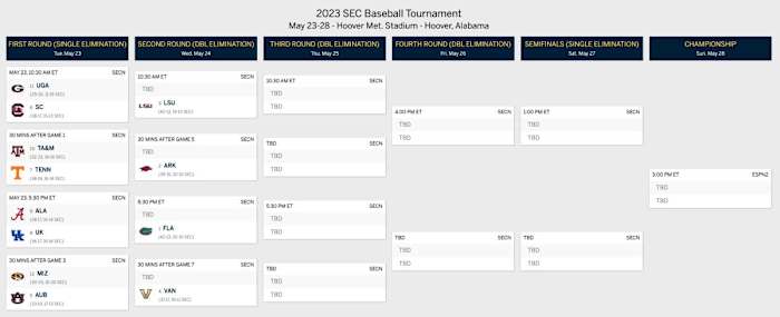 2023 SEC Baseball Tournament bracket